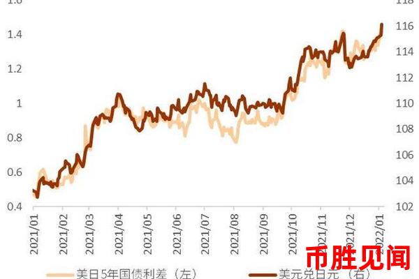 美元日元汇率ETF行情波动对投资者有哪些影响？