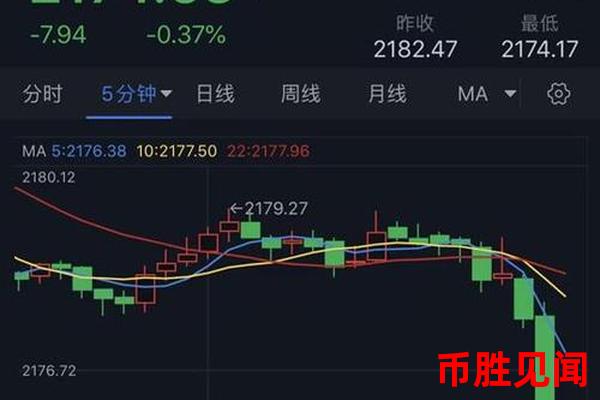 美元交易时间 中国