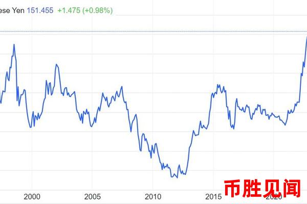 日元汇率在全球汇市不确定性中的走势分析