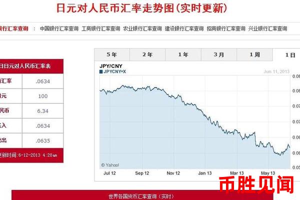 日元交易汇率走势预测：如何应对市场不确定性？