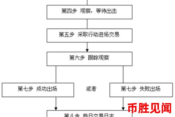 订单执行模式解析：日元外汇交易平台的交易流程与规则