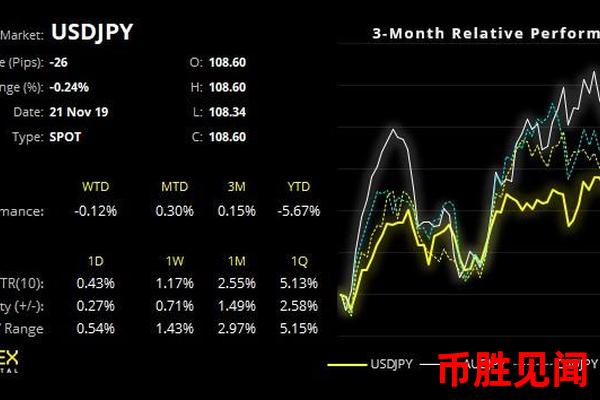 日元市场会受到哪些市场参与者的影响？（市场参与者对日元市场的影响分析）