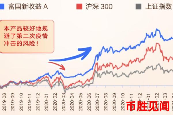如何进行日元交易的资金回撤管理？有哪些策略？