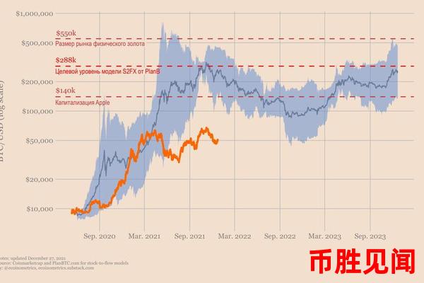 比特币兑美元市场分析：当前趋势与未来展望