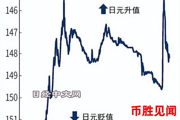 日元市场会受到哪些政策影响？（政策对日元市场的影响分析）