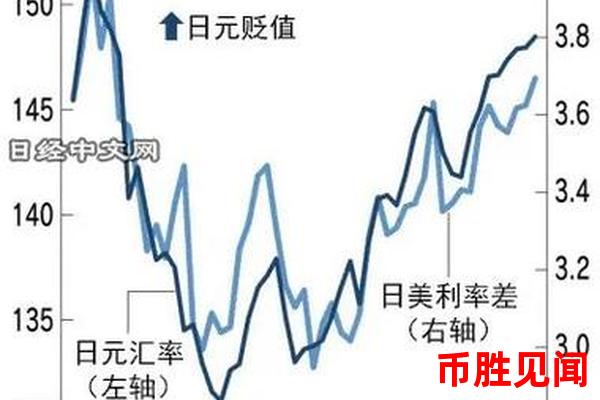 日元期货最新走势反映出市场对日元汇率的预期是什么？