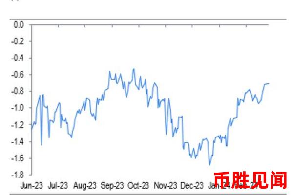 日元市场行情的波动与商品价格的关系如何？