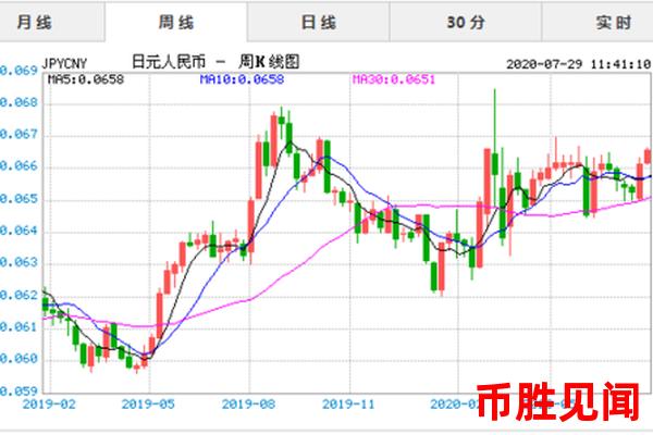 日元市场分析：日元汇率与全球避险情绪的关联