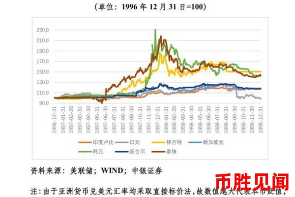 日元市场展望：未来走势将如何？（日元市场未来走势展望）