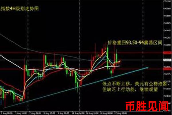 如何运用趋势线进行日元交易？技术分析实战。