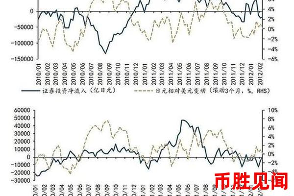 外汇兑换日元交易平台有哪些常见的风险点（外汇兑换日元交易风险点解析）
