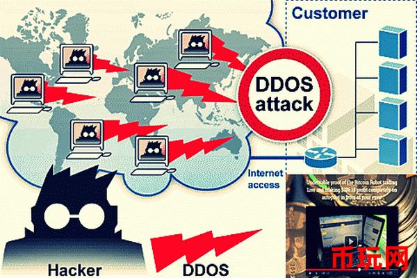 MASS币交易所如何防范DDoS攻击？MASS币平台DDoS防御措施与策略