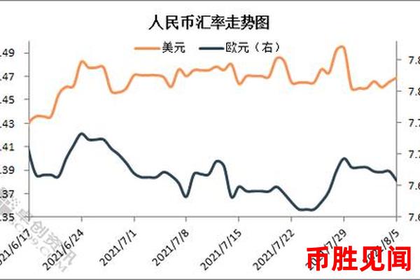 <a href=https://www.juoooo.com/waihui/my/ target=_blank class=infotextkey>美金</a>对人民币汇率的变化趋势与全球经济复苏有何关联？