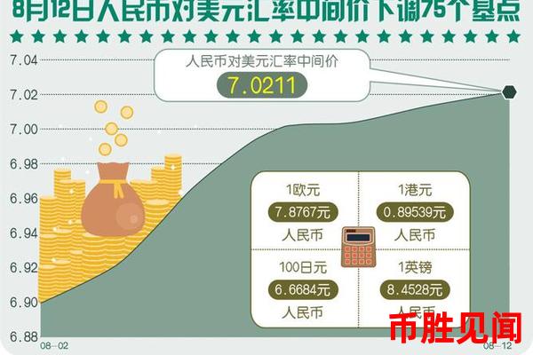 日元市场行情的变化如何影响跨境旅游消费？