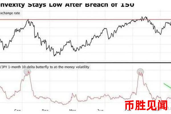 美元日元汇率ETF行情分析：有哪些风险需要警惕？