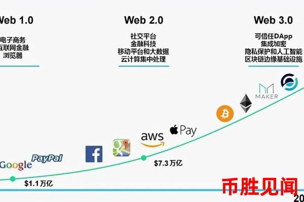 Web3.0区块链与智能合约的未来发展（智能合约在Web3.0区块链中的角色与前景）