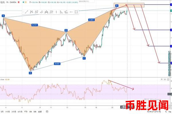 日元交易中的交易计划如何制定？有哪些关键步骤？