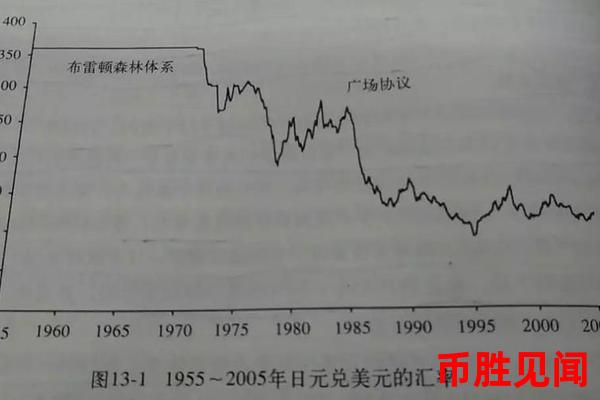 日元交易中的资金管理如何影响交易结果？（资金管理对日元交易的影响）