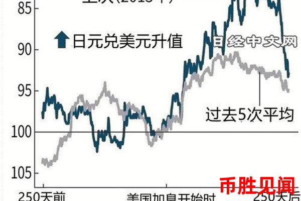 日元兑人民币汇率的历史走势回顾（回顾：日元对人民币汇率的历史变化）