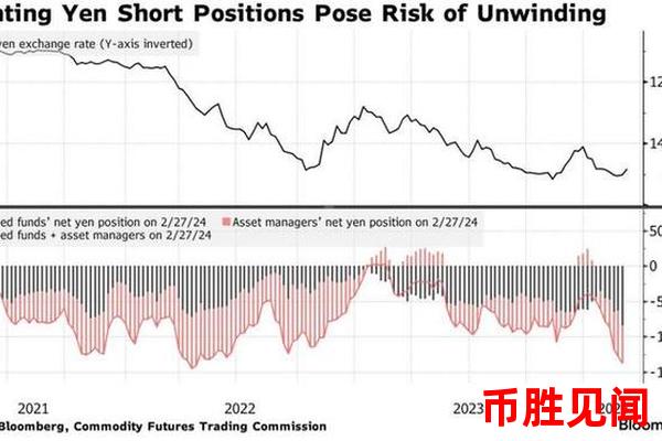 日元交易量与市场波动率的关系如何（日元交易量与市场波动率关系分析）