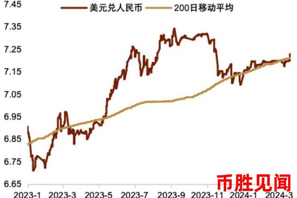 日元对人民币-港元：亚洲货币联盟前景