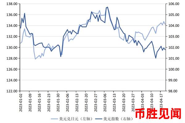 日元兑人民币汇率的未来走势及其对中日两国的影响（日元汇率未来走势及其对中日影响）？