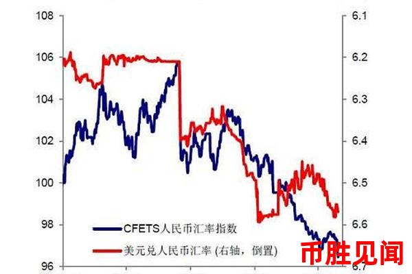 <a href=https://www.juoooo.com/waihui/my/ target=_blank class=infotextkey>美金</a>对人民币汇率的波动与中国外汇储备管理的策略调整？