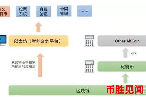 以太坊区块中文浏览器能否支持区块链数据分析的可视化展示？