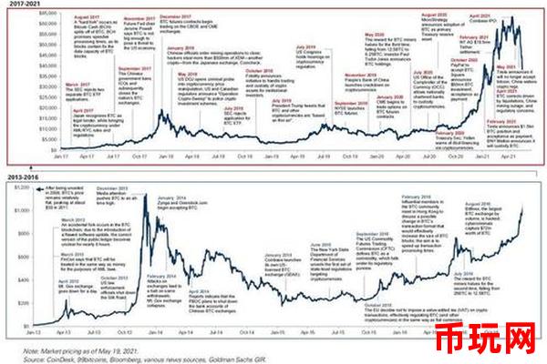 以太坊历史价格走势与加密货币市场风险偏好的关系如何？风险偏好如何影响价格？