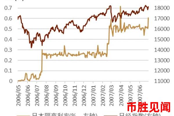 今日日元外汇交易：如何避免常见错误？