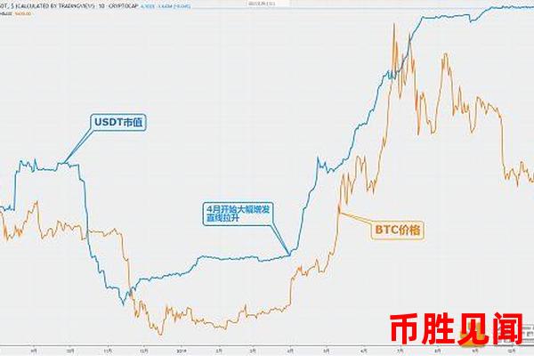 比特币兑<a href=https://www.juoooo.com/waihui/my/ target=_blank class=infotextkey>美元</a>价格走势受到哪些政策因素影响？