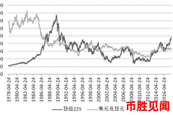 日元市场行情的宏观经济指标解读（影响日元市场的关键宏观经济指标分析）