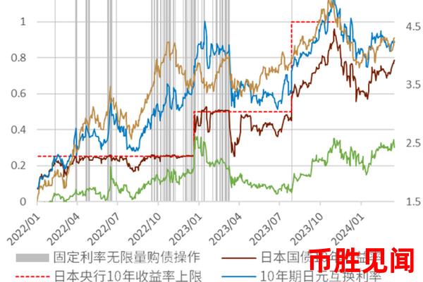 今日外汇交易日元：市场走势与投资者心理如何相互影响？