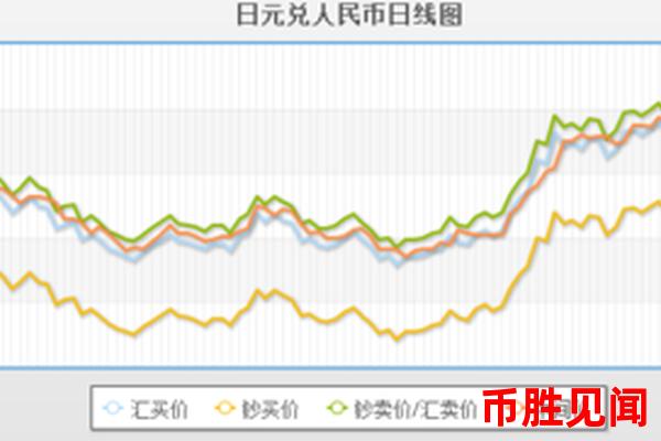 日元兑人民币汇率波动对日本经济有何影响（日元汇率变动对日本经济的影响）？