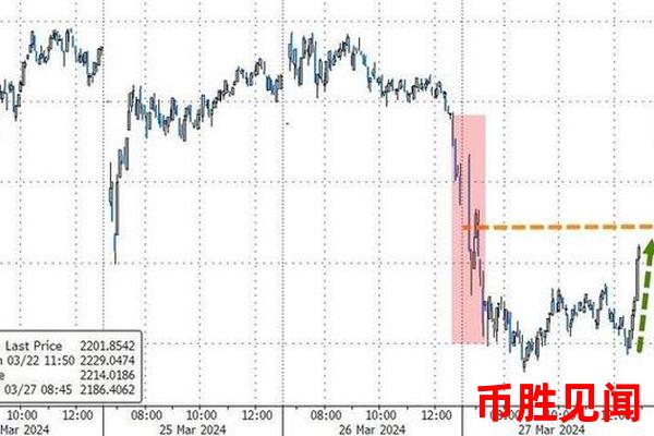 日元期货今日走势预测（专家解析：日元期货未来趋势）