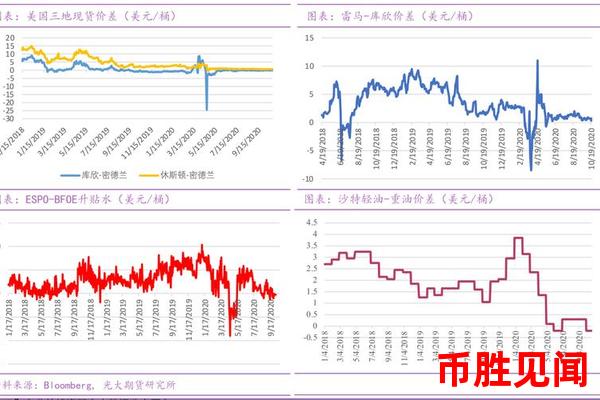不同季节的日元交易时间段有何变化（季节因素对日元交易时段的影响）