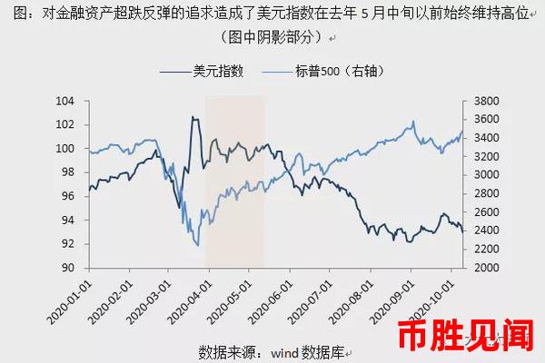 <a href=https://www.juoooo.com/waihui/my/ target=_blank class=infotextkey>美金</a>汇率变动对国际金融市场的影响（国际金融市场与美金汇率变动的相互影响）