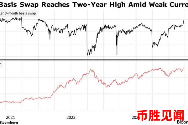 今日外汇市场日元交易信号：如何解读市场信号？