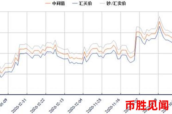 外汇兑日元在不同国家市场的表现如何（日元外汇兑换在不同国家市场的比较）
