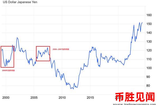 日元期货交易与全球经济走势的关系（日元期货市场与全球经济分析）