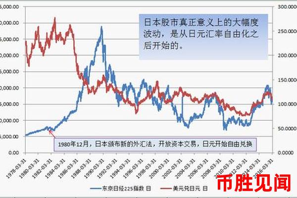 日元汇率与股市：一动俱动的关系