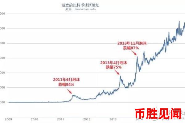 Xuni币价格趋势分析：短期波动还是长期上涨？
