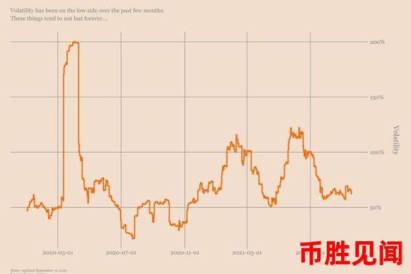 比特币兑人民币汇率的走势是否受到全球经济周期的影响？（比特币汇率与全球经济周期关系分析）