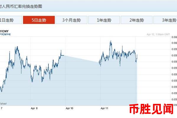 如何利用日元兑人民币汇率的走势进行风险管理和资产配置？