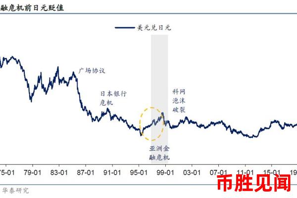 日元市场受到哪些历史因素的影响？（历史因素对日元市场的影响分析）