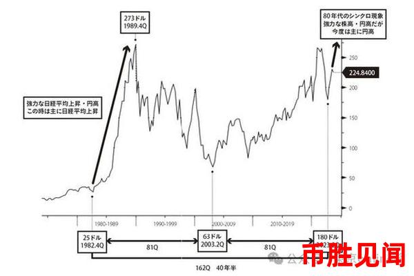 日元市场与大宗商品市场的关联度如何？（日元与大宗商品市场关系解析）