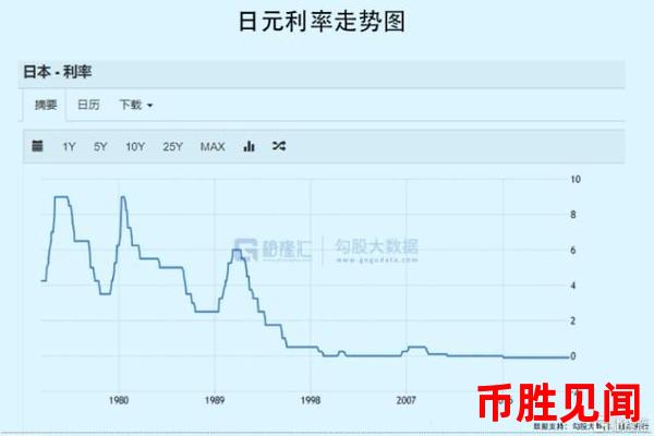 如何判断日元交易的趋势和拐点？有哪些方法？
