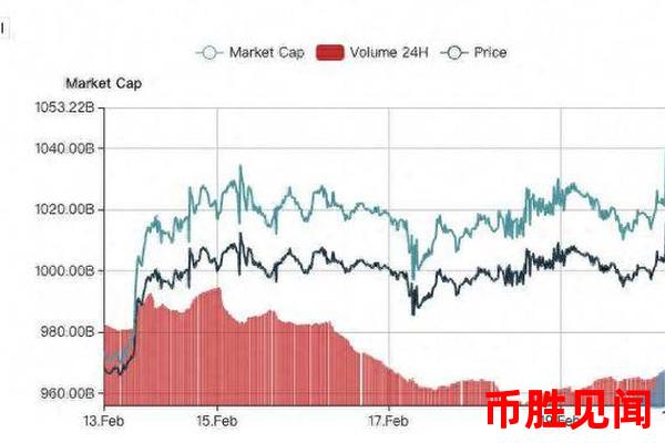 比特币价格今日走势图解：看懂市场波动（比特币价格走势图解析）