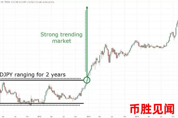 日元交易时间段的选择是否需要考虑市场情绪（市场情绪对交易时段选择的影响）