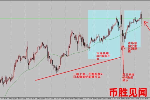 日元外汇交易今日技巧：如何控制风险？